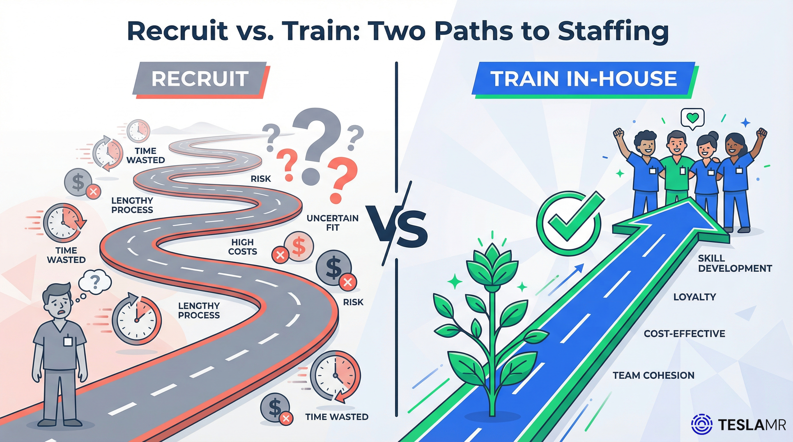 Graphic comparing recruiting externally vs training in-house paths